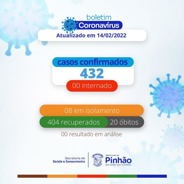 Boletim epidemiológico atualizado em 14/02/2022