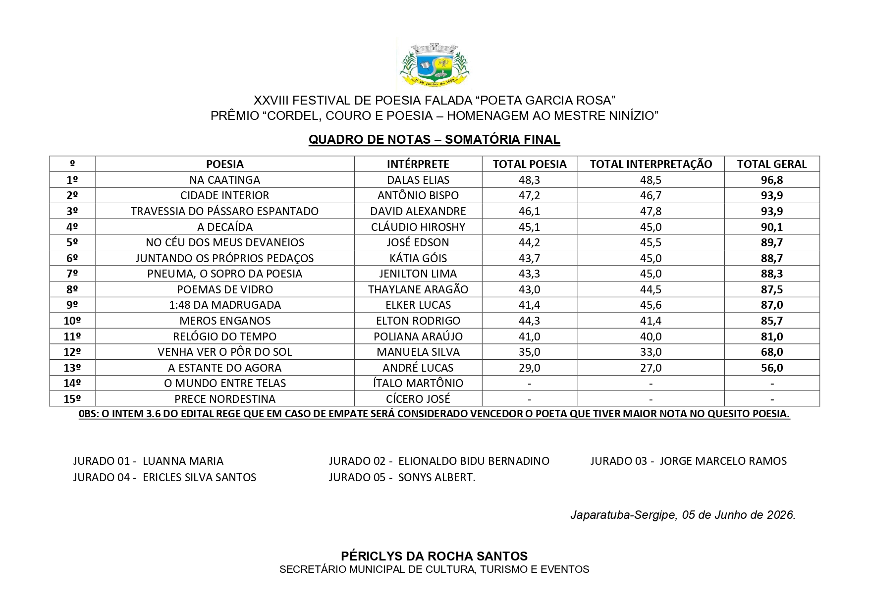 Foto da notícia RESULTADO FINAL XXVIII FESTIVAL DE POESIA FALADA