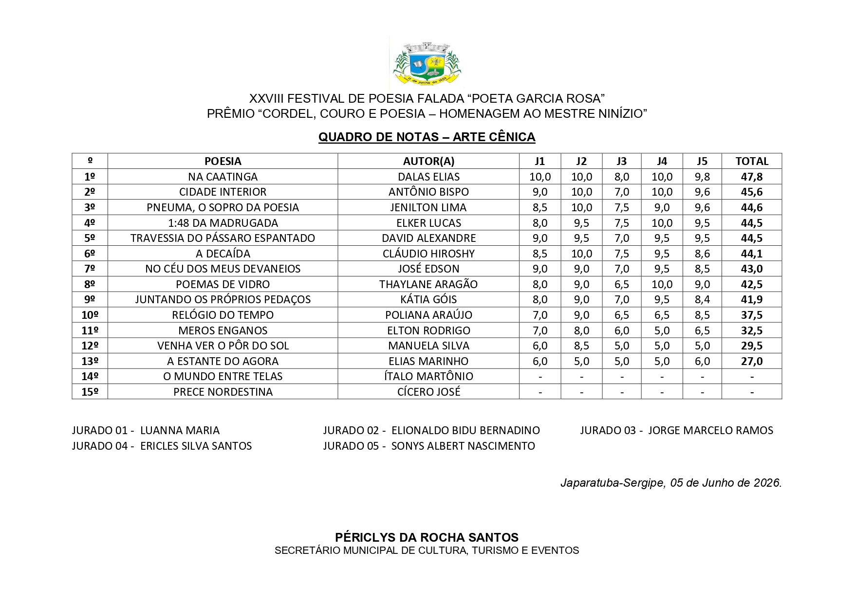 Foto da notícia RESULTADO FINAL XXVIII FESTIVAL DE POESIA FALADA