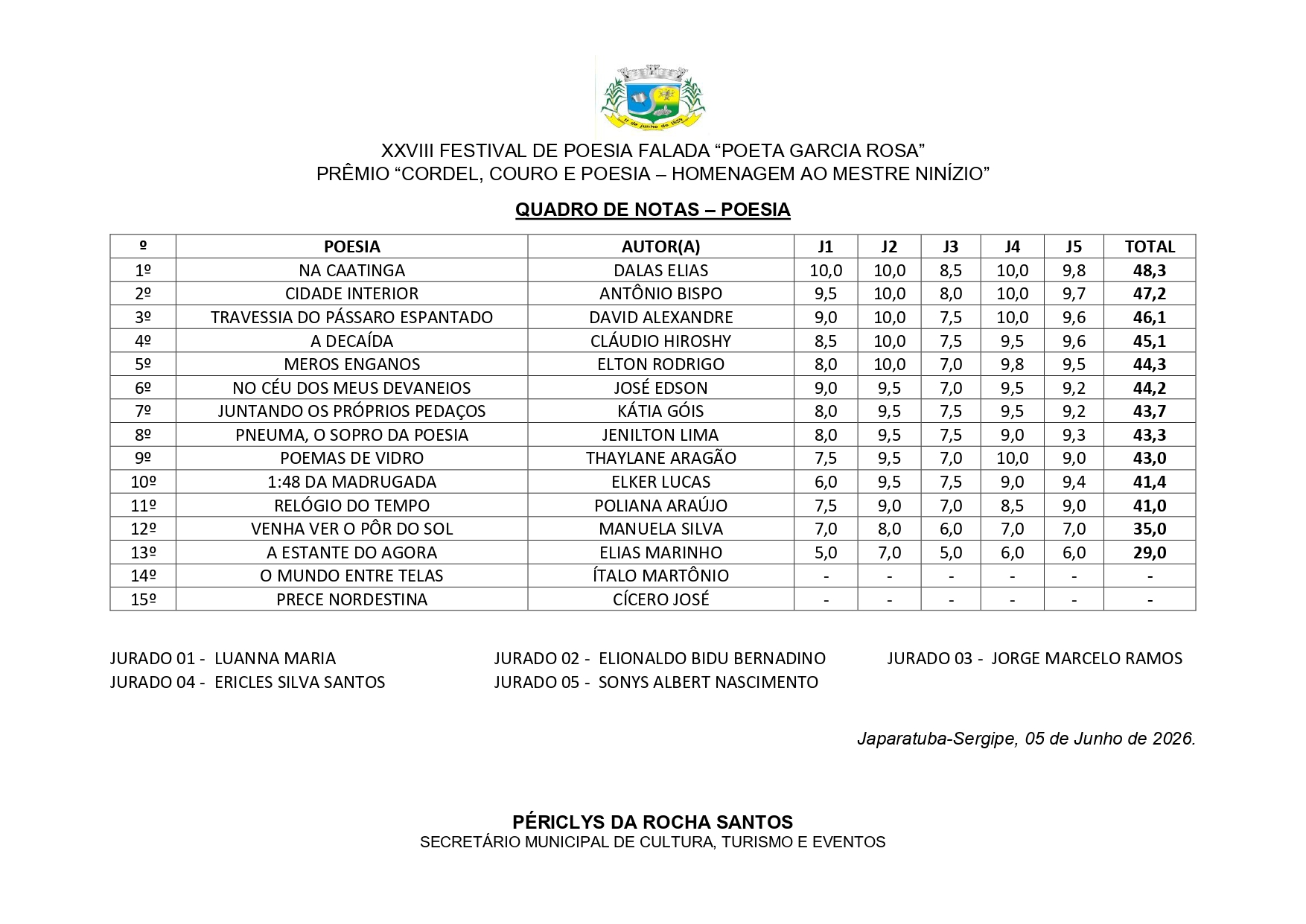 RESULTADO FINAL XXVIII FESTIVAL DE POESIA FALADA