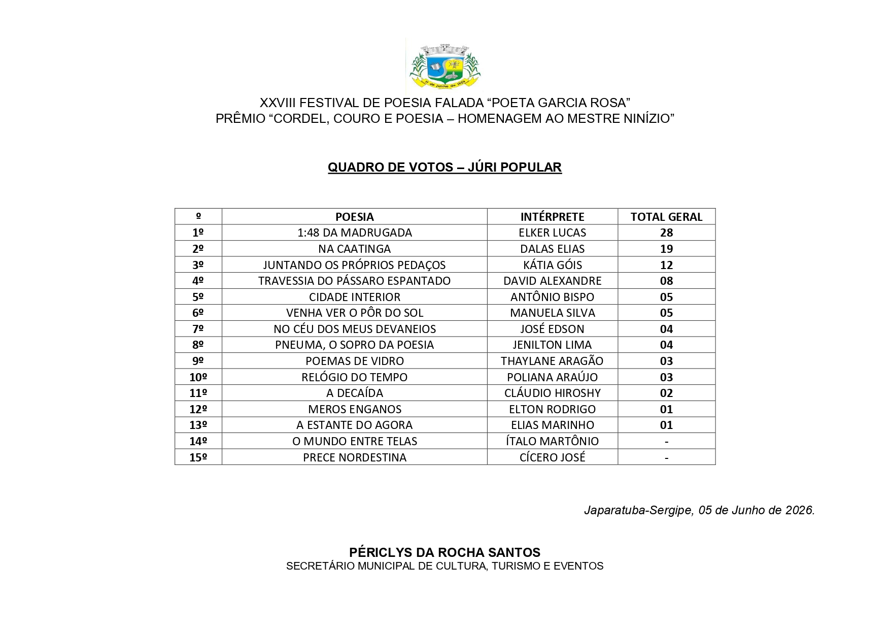 Foto da notícia RESULTADO FINAL XXVIII FESTIVAL DE POESIA FALADA