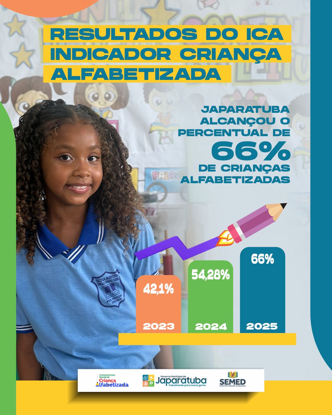 ALFABETIZAÇÃO EM DESTAQUE!